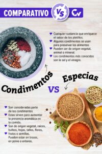 Cuándo usar especias en recetas básicas
