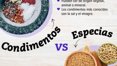 Cuándo usar especias en recetas básicas