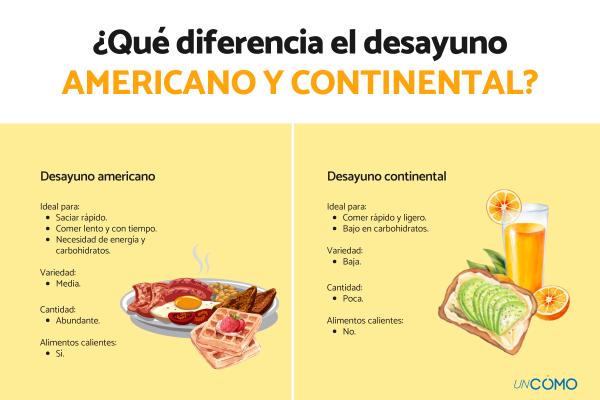 Diferencias entre desayunos continentales y tradicionales 1 Diferencias entre desayunos continentales y tradicionales